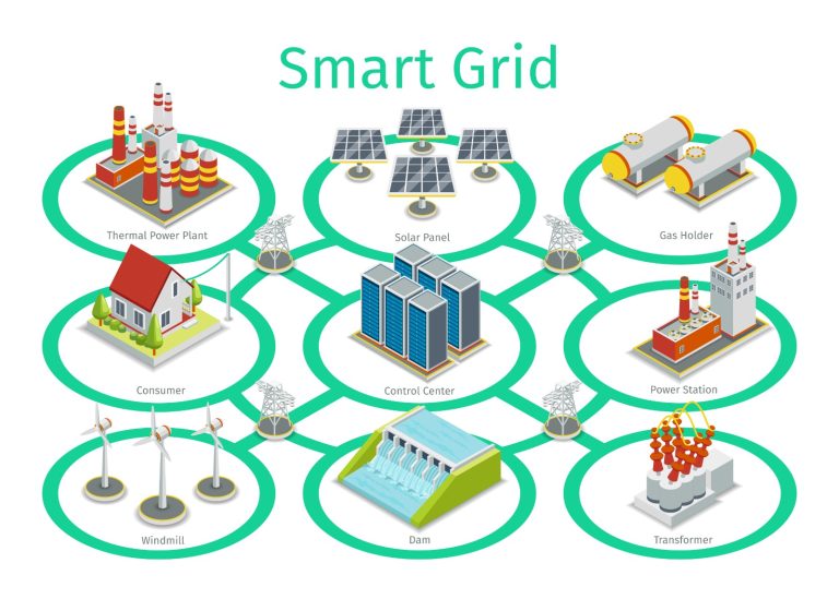 smart grid