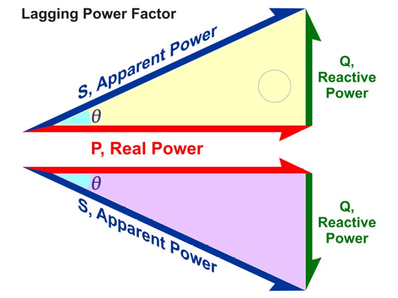 Lagging Power Factor