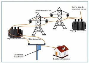 Power Transmission