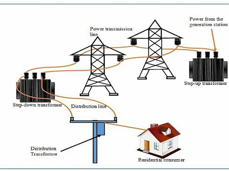Power Transmission